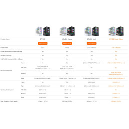 COUGAR PC skříň CFV235 Mesh Vision Black Mid