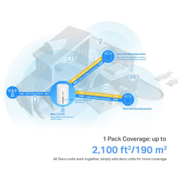 TP-link Deco X10-4G Dual-Band Wi-Fi 6 Mesh Router AX1500, int., 3x1G, 1ks