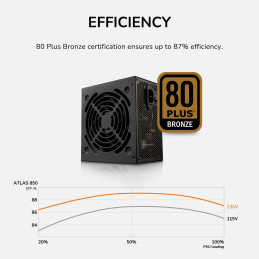 COUGAR PC zdroj ATLAS 650W 80+ Bronze (ATX 3.1)