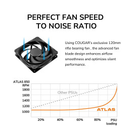 COUGAR PC zdroj ATLAS 650W 80+ Bronze (ATX 3.1)