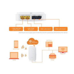 ZyXEL WAX300H, Single pack excl Power Adaptor, 1 year NCC Pro Pack license bundled,EU and UK, Unified AP,ROHS