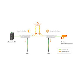 Zyxel 1G Ethernet Surge Protector