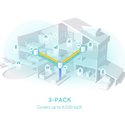 TP-link Deco X50 Dual-Band Wi-Fi 6 Mesh System AX3000, 2 int., 3x1G, 3ks
