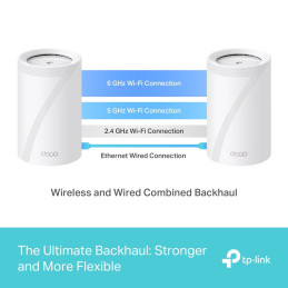TP-link Deco BE65 Tri-Band Wi-Fi 7 Mesh System BE9300, 4 int., 4x2.5G, 1×USB-A 3.0, 1ks