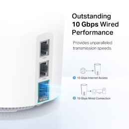 TP-link Deco XE200 Tri-Band Wi-Fi 6E Mesh System AXE11000, 16 int., 1x10G, 2x1G, 2ks