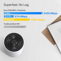 TP-link Deco PX50 Powerline Wi-Fi 6 Mesh System AX3000, 2 int., 3x1G, 2ks