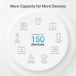 TP-link Deco PX50 Powerline Wi-Fi 6 Mesh System AX3000, 2 int., 3x1G, 2ks