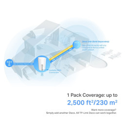 TP-link Deco X50-5G Dual-Band Wi-Fi 6 Mesh Router AX3000, 2x2 int., 1x2.5G, 2x1G, 1ks