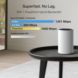 TP-link Deco PX10 Powerline Wi-Fi 6 Mesh System AX1500, int., 3x1G, 3ks