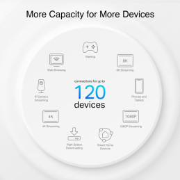 TP-link Deco PX10 Powerline Wi-Fi 6 Mesh System AX1500, int., 3x1G, 3ks