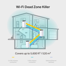 TP-link Deco S7 Wi-Fi Mesh System AC1900, 3 int., 3x1G, 2ks
