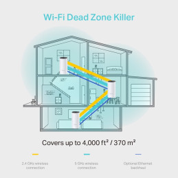 TP-link Deco M4 Wi-Fi Mesh System AC1200, 2 int., 2x1G, 3ks