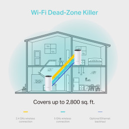 TP-link Deco M4 Wi-Fi Mesh System AC1200, 2 int., 2x1G, 2ks
