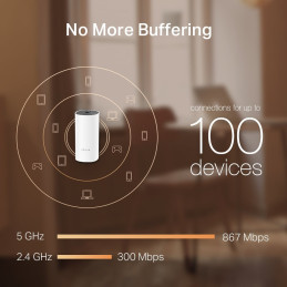 TP-link Deco M4 Wi-Fi Mesh System AC1200, 2 int., 2x1G, 2ks