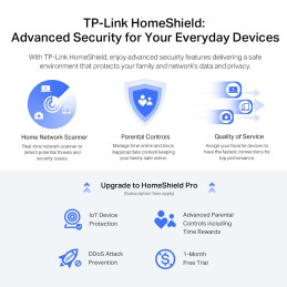 TP-link Archer AX72 Pro Dual-Band Wi-Fi 6 Router AX5400, 6 ext., 1x2.5G, 4x1G, 1×USB-A 3.0