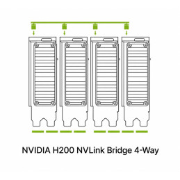 PNY NVIDIA NVLink Bridge Board 4-way pro H200