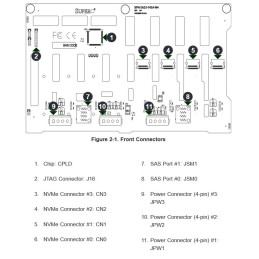SUPERMICRO TWR/4U 4-Port 12Gbps Backplane Support 8x3.5" SAS3/SATA3 (4x NVMe opt) for 743/745