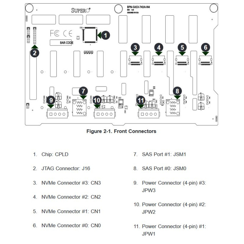 SUPERMICRO TWR/4U 4-Port 12Gbps Backplane Support 8x3.5" SAS3/SATA3 (4x NVMe opt) for 743/745