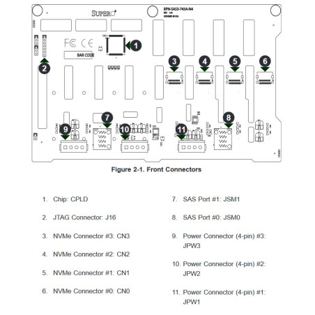 SUPERMICRO TWR/4U 4-Port 12Gbps Backplane Support 8x3.5" SAS3/SATA3 (4x NVMe opt) for 743/745