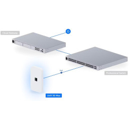 ROZBALENÉ - Ubiquiti UniFi 5G Max - 5G/LTE/3G modem pro UniFi, dual nano SIM/eSIM, 1x 2.5GbE, PoE