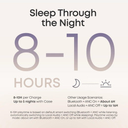 Anker Soundcore Sleep A30/ Sluchátka/ Bluetooth/ ANC/ bílá