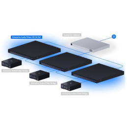 Ubiquiti Enterprise Audio/Video XG 24 PoE