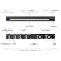 Ubiquiti Enterprise Audio/Video XG 24 PoE