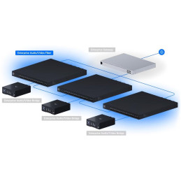 Ubiquiti Enterprise Audio/Video Fiber