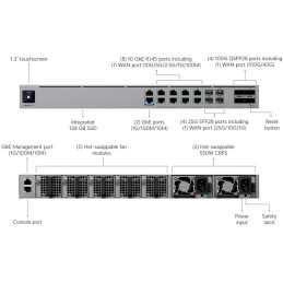 Ubiquiti UniFi Enterprise Firewall Core
