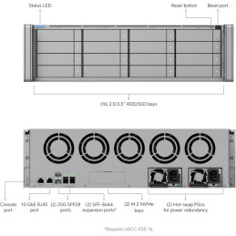 Ubiquiti UniFi Enterprise NAS