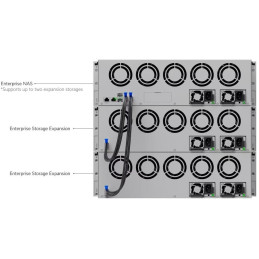 Ubiquiti UniFi Enterprise Storage Expansion
