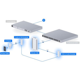 Ubiquiti UniFi Access G3 Starter Kit Elevator