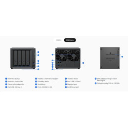 Synology DiskStation DS925neo+, 4-bay NAS, CPU DC AMD Ryzen V1500B 64bit, RAM 4GB non ECC, 2x USB3.2, USB-C, 2x 2.5G LAN