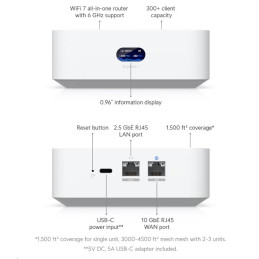 Ubiquiti UniFi Express 7