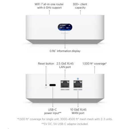 Ubiquiti UniFi Express 7