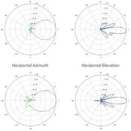 Ubiquiti NanoStation M5 - AP/client 5GHz, anténa 16dBi MIMO2x2, airMAX, 2x RJ45, PoE 24V