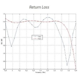 Ubiquiti NanoStation M5 - AP/client 5GHz, anténa 16dBi MIMO2x2, airMAX, 2x RJ45, PoE 24V