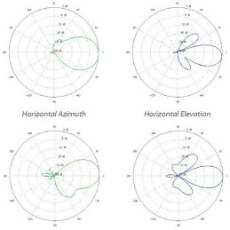 Ubiquiti NanoStation M5 Loco - AP/client 5GHz, anténa 13dBi MIMO2x2, airMAX, 1x RJ45, PoE 24V