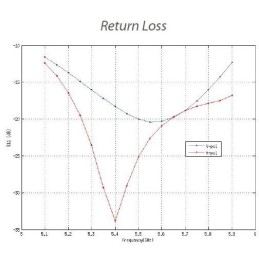 Ubiquiti NanoStation M5 Loco - AP/client 5GHz, anténa 13dBi MIMO2x2, airMAX, 1x RJ45, PoE 24V
