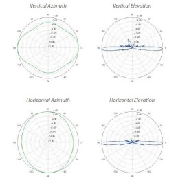Ubiquiti Všesměrová anténa 5GHz, zisk 13 dBi, úhel 360°, MIMO2x2, 2x RSMA