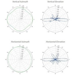 Ubiquiti Všesměrová anténa 5GHz, zisk 10 dBi, úhel 360°, MIMO2x2, 2x RSMA
