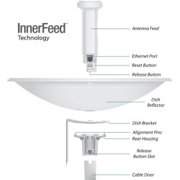 Ubiquiti PowerBeam M5 400 - AP/client 5GHz, anténa 25dBi MIMO2x2, airMAX, 1x Gbit RJ45, PoE 24V