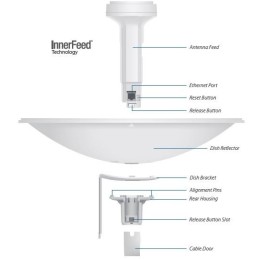 Ubiquiti PowerBeam M5 300 - AP/client 5GHz, anténa 22dBi MIMO2x2, airMAX, 1x RJ45, PoE 24V