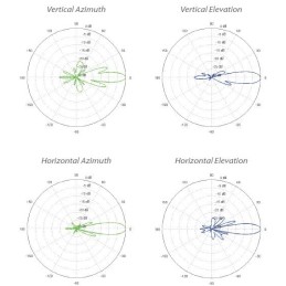 Ubiquiti PowerBeam M5 300 - AP/client 5GHz, anténa 22dBi MIMO2x2, airMAX, 1x RJ45, PoE 24V