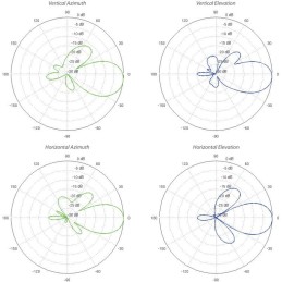 Ubiquiti NanoBeam M5 16 - AP/client 5GHz, anténa 16dBi MIMO2x2, airMAX, 1x RJ45, PoE 24V