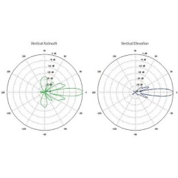 Ubiquiti LiteBeam M5 23 - AP/client 5GHz, anténa 23dBi SISO, airMAX, 1x RJ45, PoE 25V