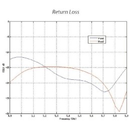 Ubiquiti LiteBeam M5 23 - AP/client 5GHz, anténa 23dBi SISO, airMAX, 1x RJ45, PoE 25V
