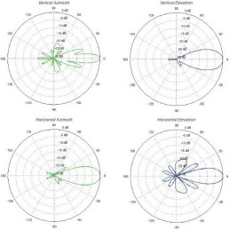 Ubiquiti PowerBeam M2 400 - AP/client 2.4GHz, anténa 18dBi MIMO, airMAX, 1x RJ-45, PoE 24V