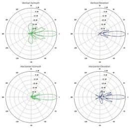 Ubiquiti LiteBeam 5AC Gen2 - AP/client 5GHz, anténa 23dBi MIMO2x2, airMAX AC, 1x Gbit RJ45, PoE 24V
