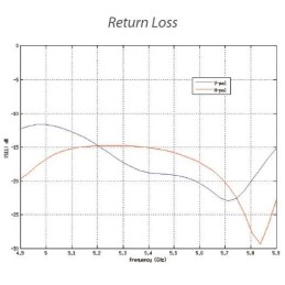 Ubiquiti LiteBeam 5AC Gen2 - AP/client 5GHz, anténa 23dBi MIMO2x2, airMAX AC, 1x Gbit RJ45, PoE 24V